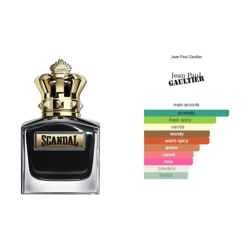 Perfume Scandal pour Homme Le Parfum