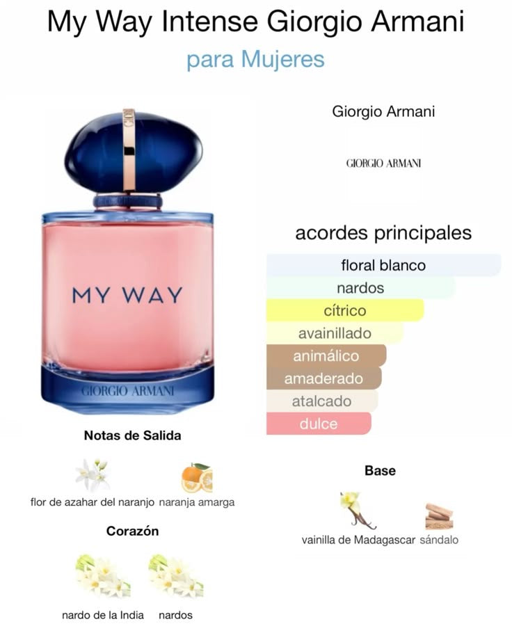 My Way Intense Giorgio Armani