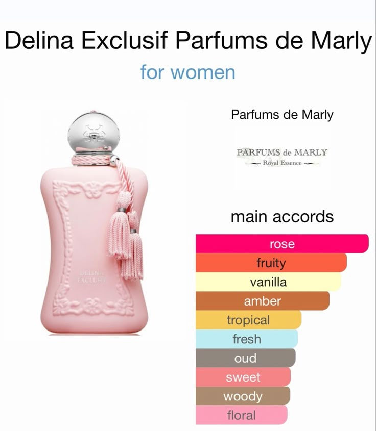 Delina by Parfums de Marly