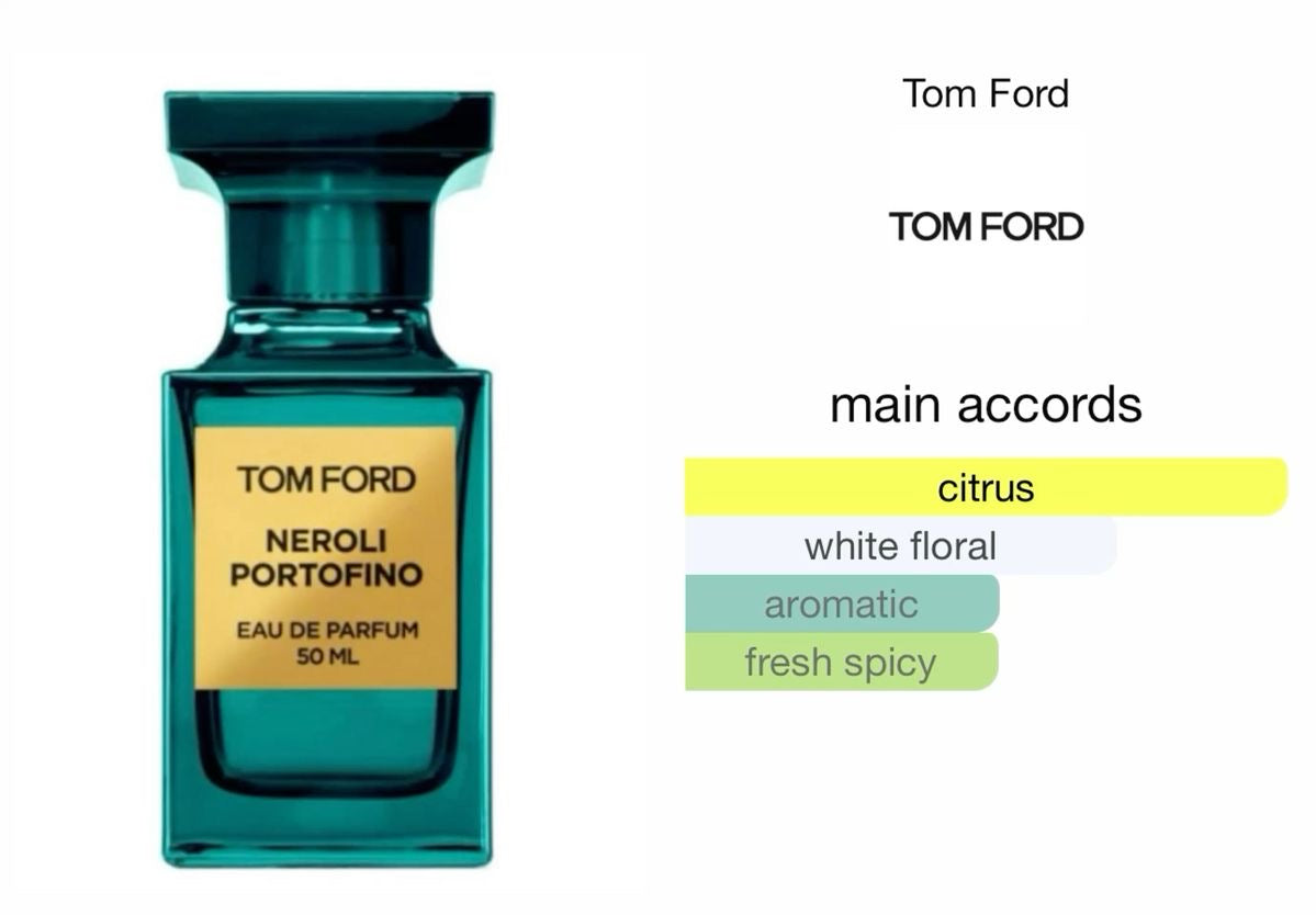 Tom Ford Parfume Neroli Portofino View