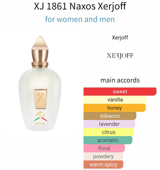 Xerjoff Naxos
