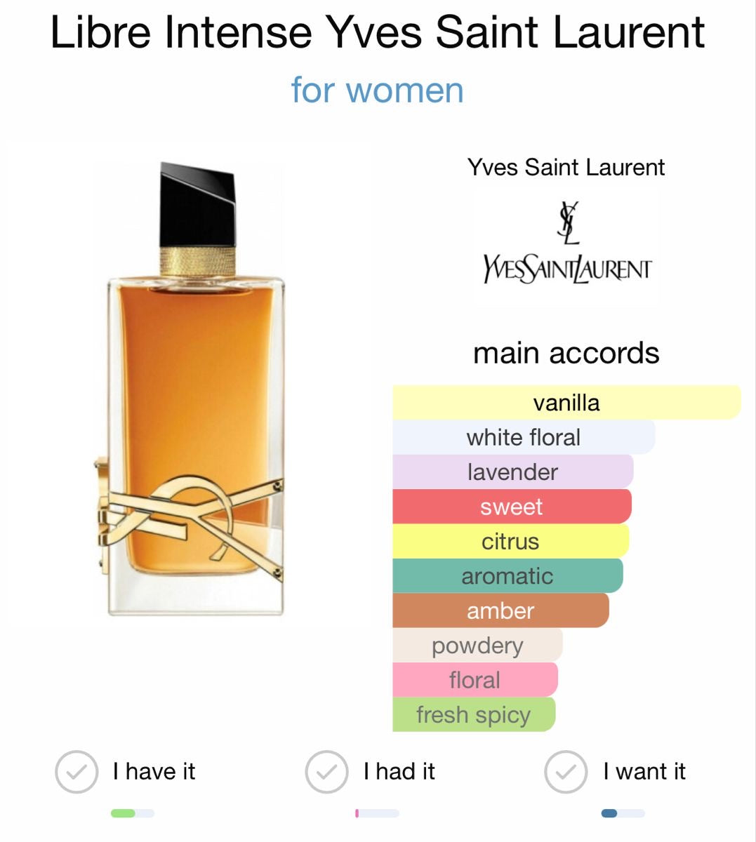 YSL Libre Intense
