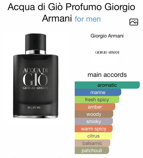 Acqua di Gi Profumo Giorgio Armani for men