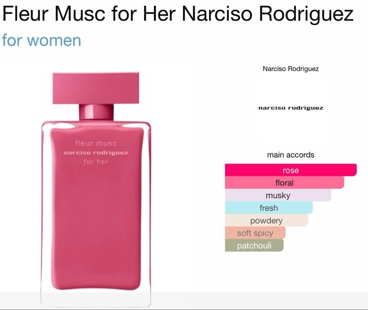 Narciso Rodriguez Fleur Musc For Her
