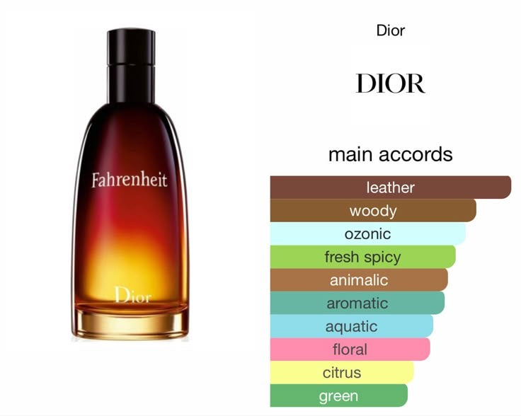 Dior Fahrenheit Eau De Toilette