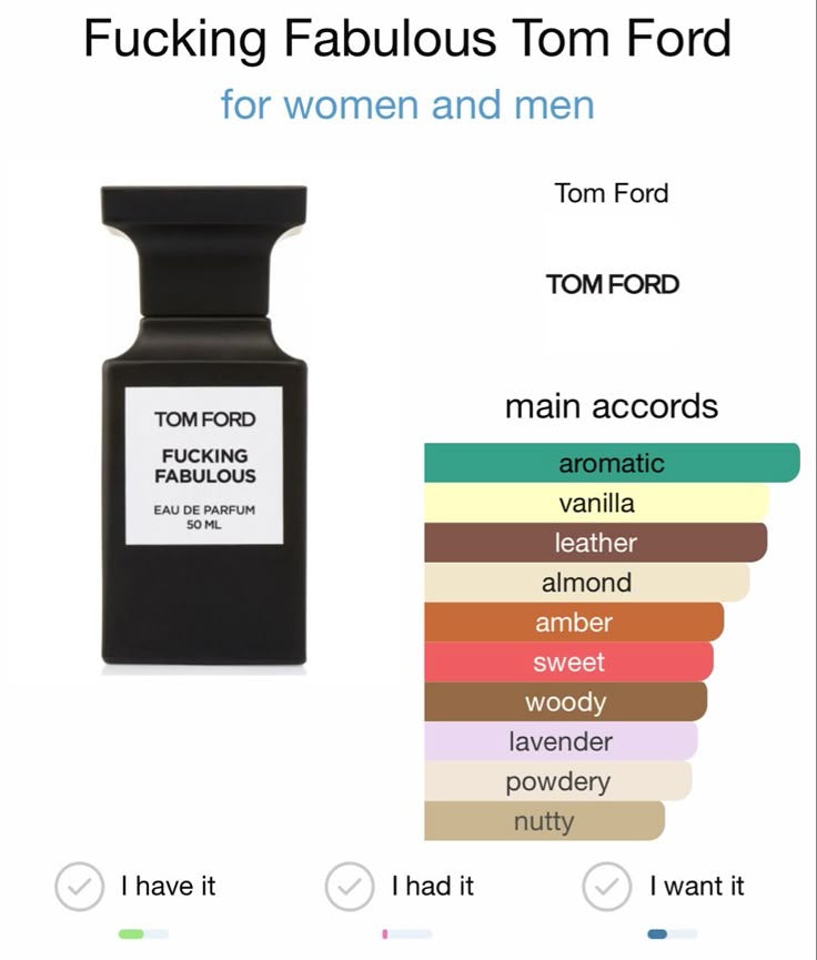 Tom Ford Fabulous without box