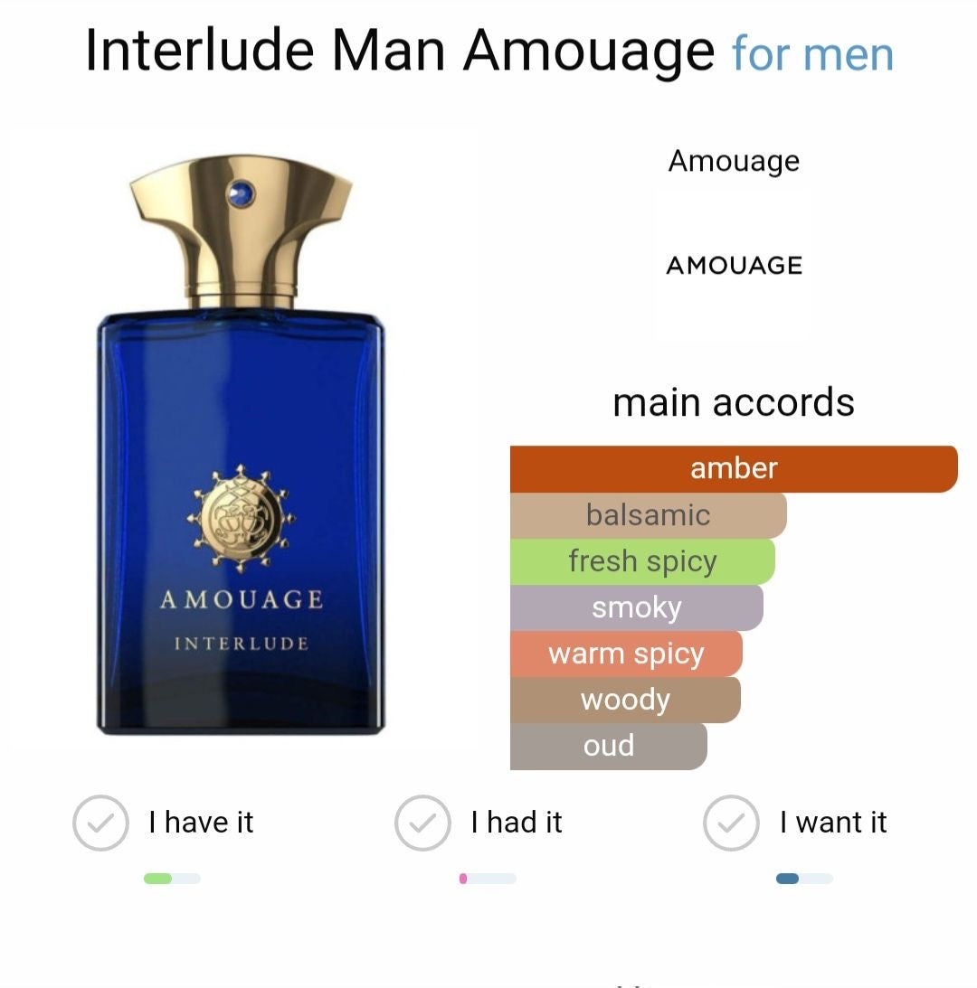 Interlude Man Amouage