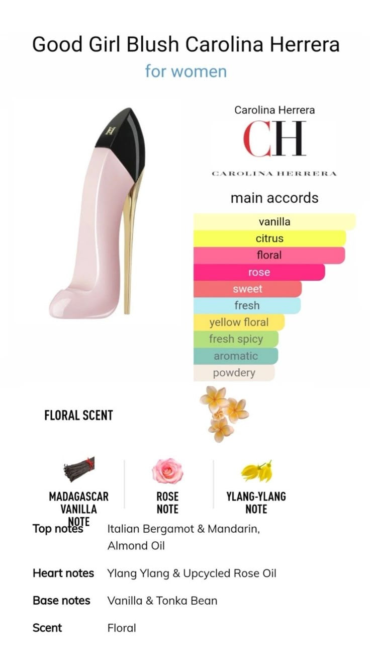 Good Girl Blush Carolina Herrera