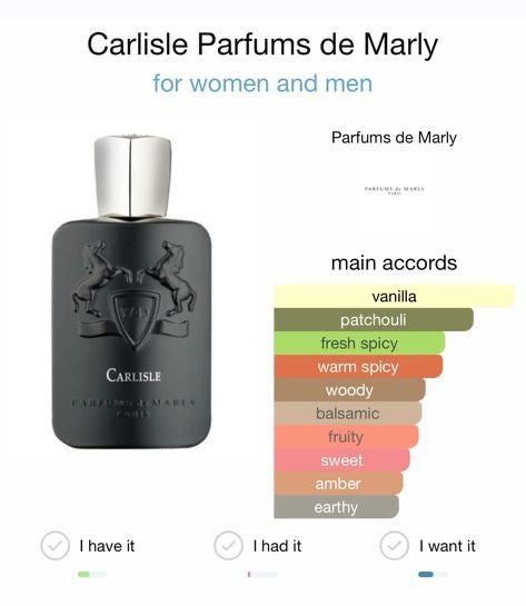 Carlisle Parfums De Marly