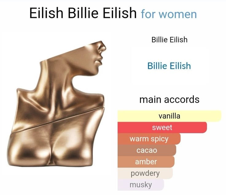 Billie Eilish Eilish Perfume