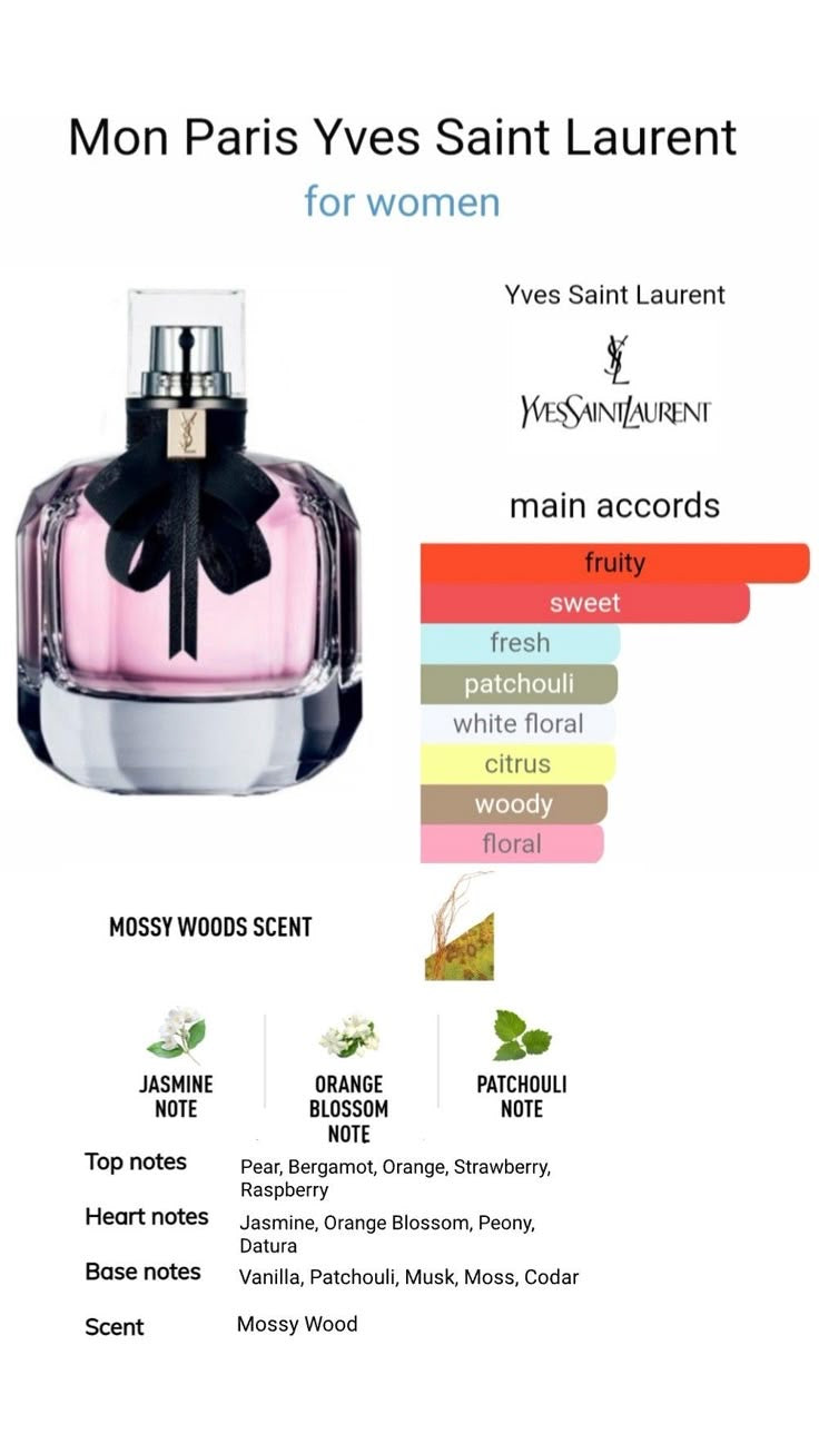 YSL Mon Paris EDP
