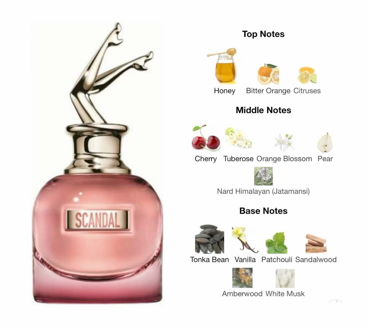 Jean Paul Gaultier Scandal
