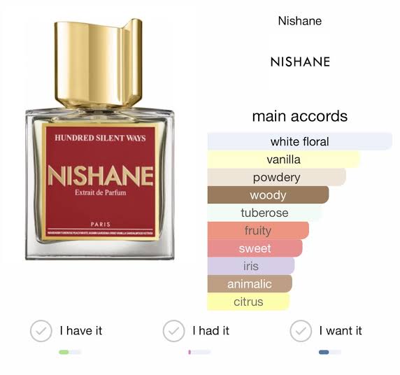 Hundred Silent Ways Nishane