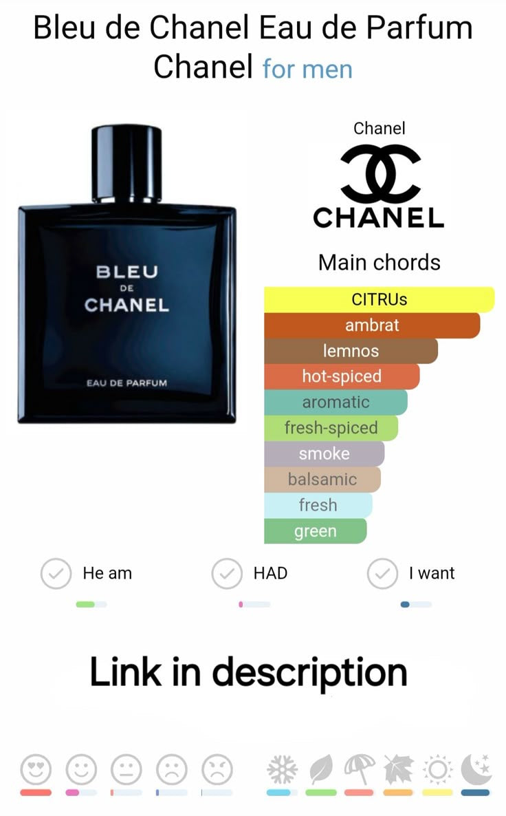 Bleu de Chanel