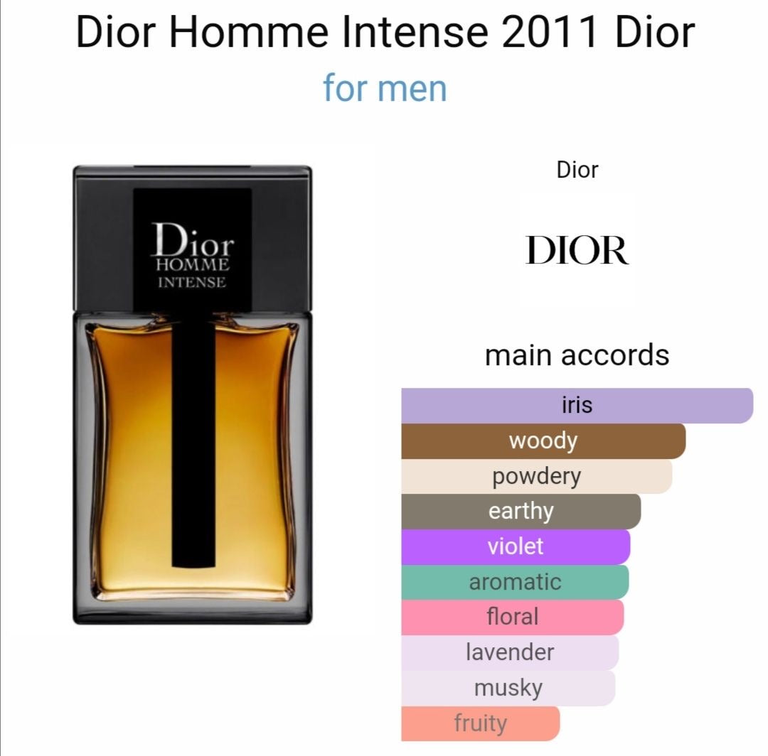 Dior Homme Intense