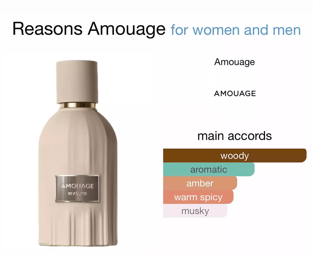 AMOUAGE REASONS 100 ml