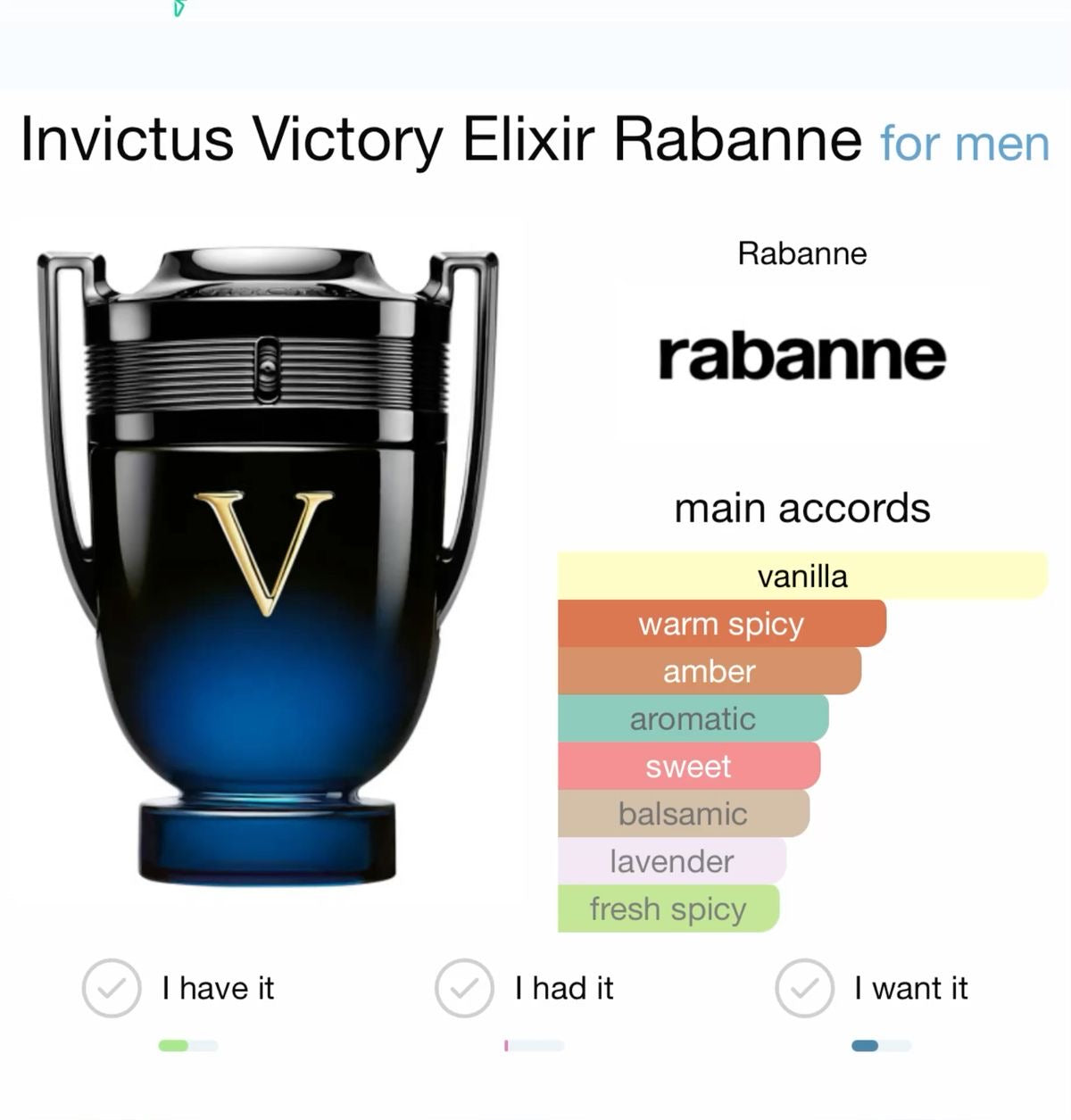 Invictus Victory Elixir by Paco Rabanne