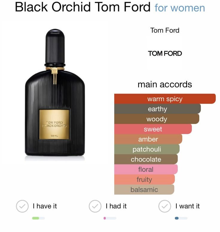 Tom Ford Black Orchid 1