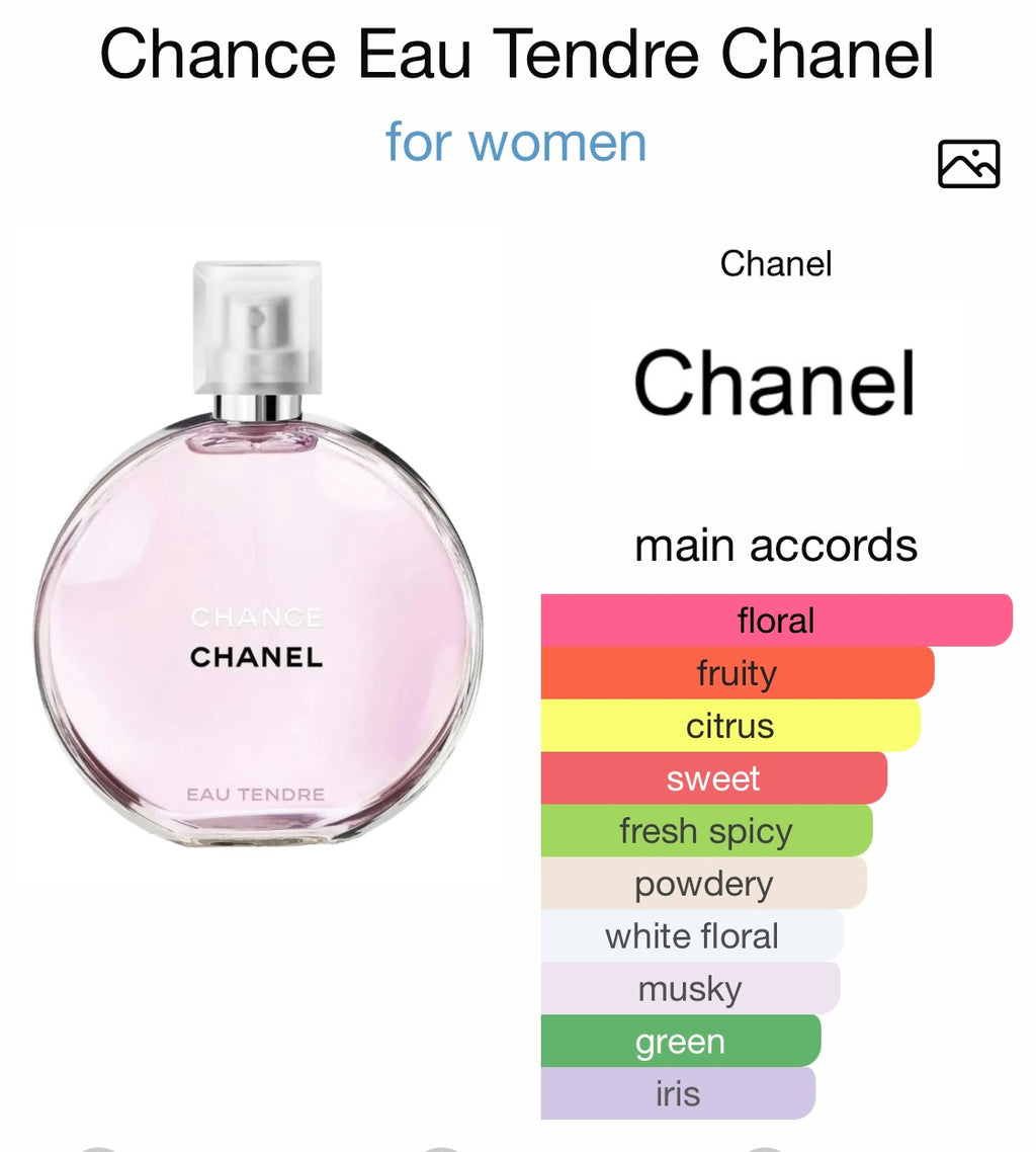 Chance Eau Tendre Chanel