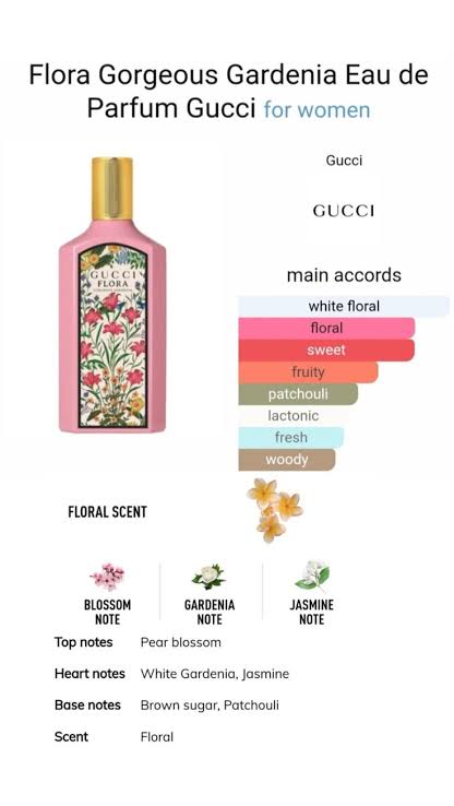 Flora Gorgeous Gardenia Eau de Parfum Gucci