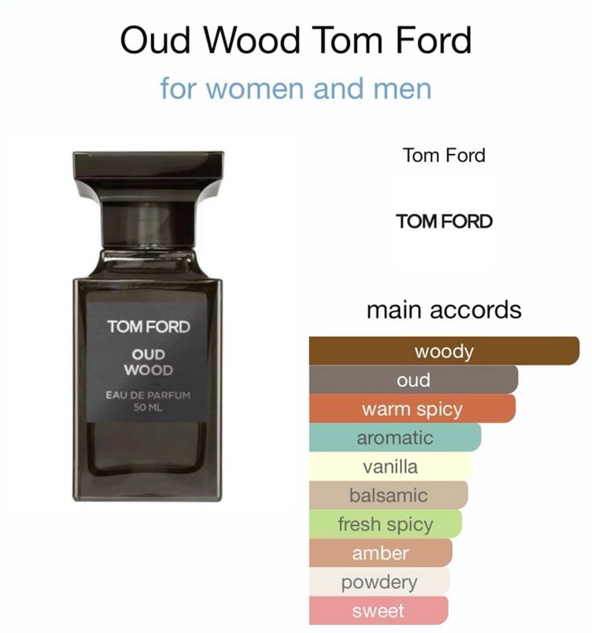 Tom Ford Oud Wood