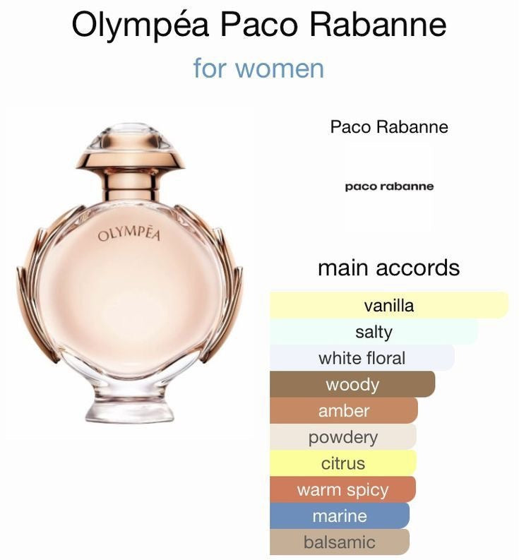 Olympea Paco Rabanne