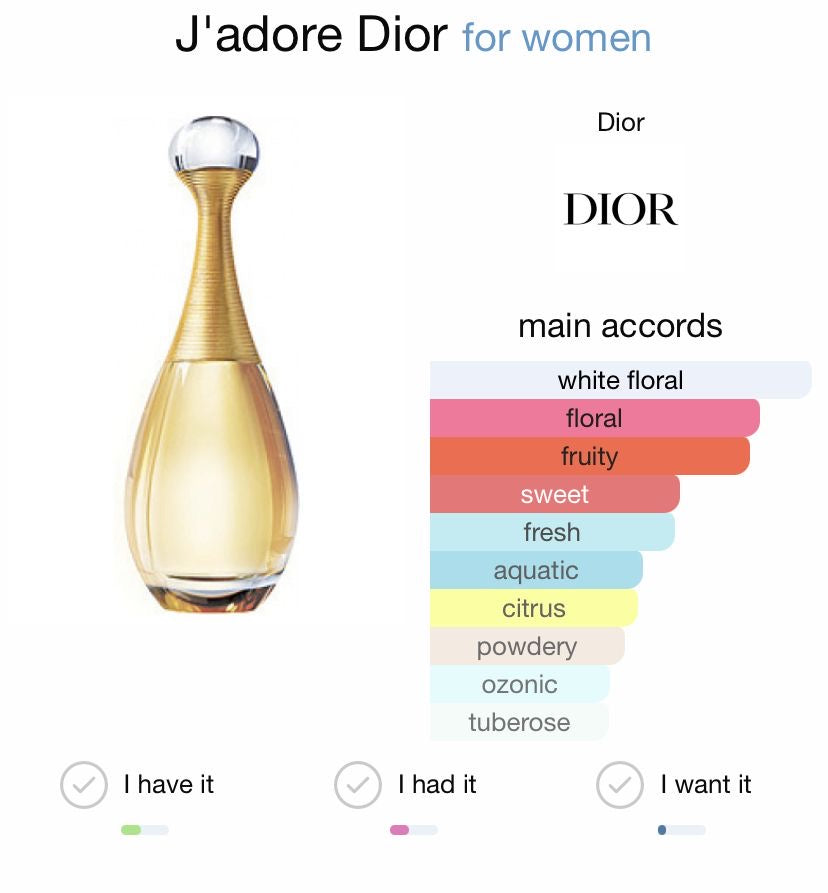 Jadore For Women