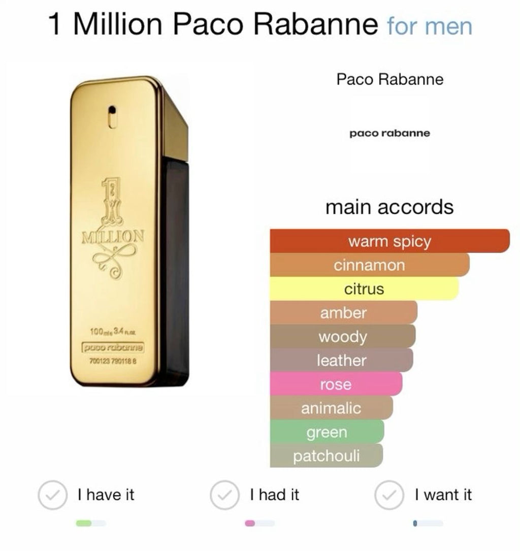 Paco Rabanne 1 Million