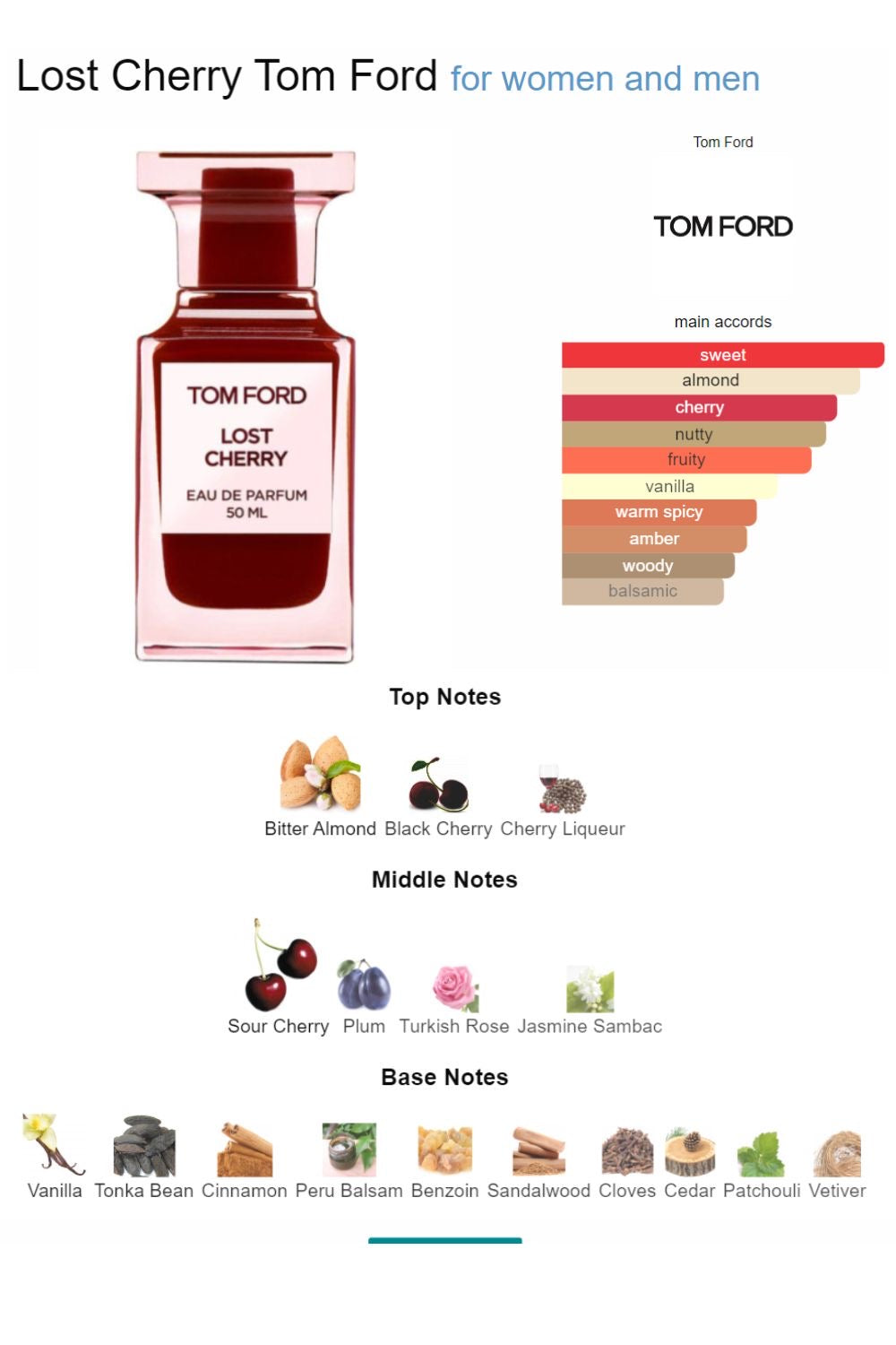 Lost Cherry Tom Ford master box