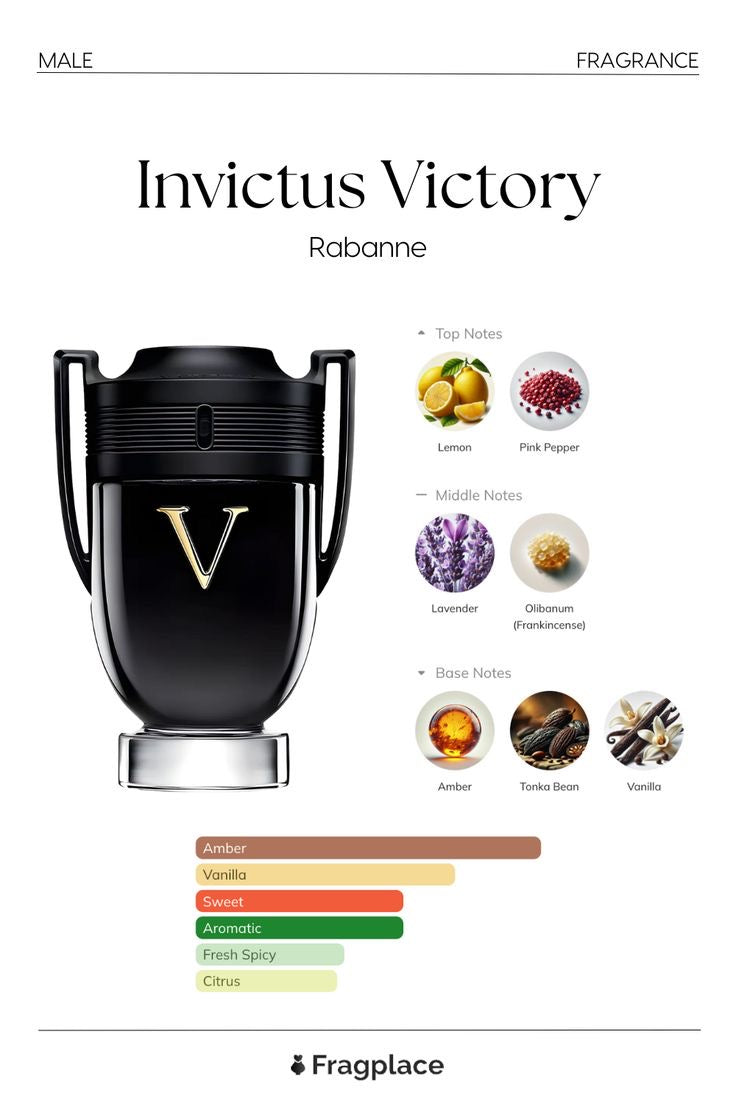 Invictus Victory by Rabanne