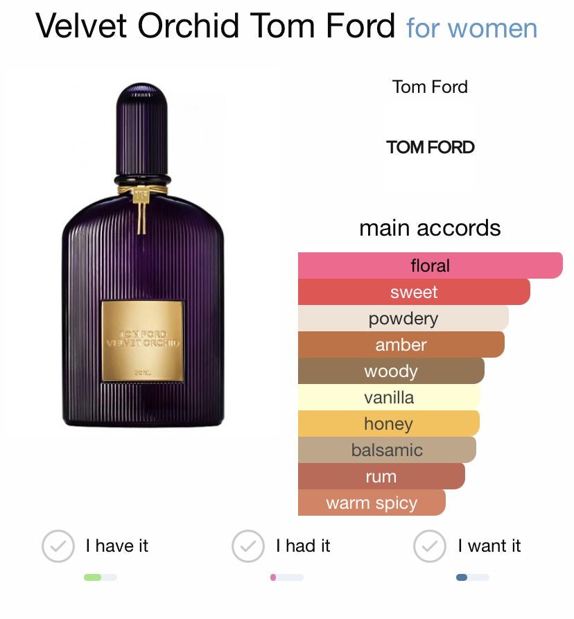 Tom Ford Velvet Orchid 1
