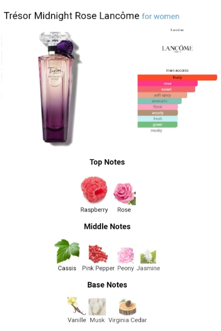 Tresor Midnight Rose – Lancome